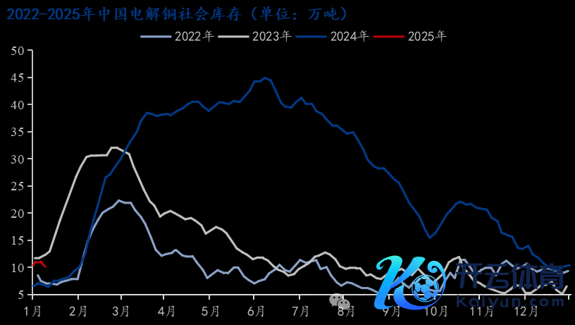 数据起首：Mysteel