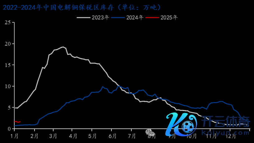 数据起首：Mysteel